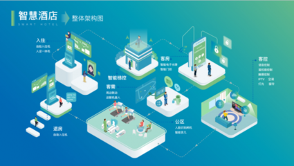 云知聲攜手世茂集團(tuán)打造人工智能雙創(chuàng)服務(wù)平臺，助推房地產(chǎn)全產(chǎn)業(yè)鏈智慧進(jìn)化