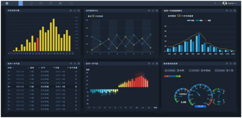北京歐倍爾智慧工廠3D可視化智能管理仿真中心應(yīng)用軟件開發(fā)