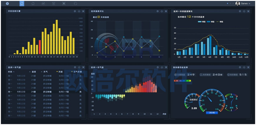 化工智慧工廠賦能現(xiàn)代化科技化教學(xué)應(yīng)用軟件開發(fā)