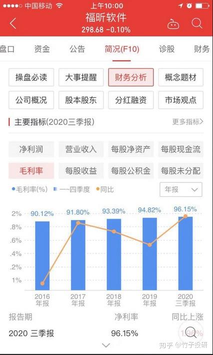 A股毛利率前十強(qiáng) 醫(yī)藥軟件領(lǐng)跑，茅臺(tái)意外落榜