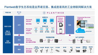 工業物聯網技術 構建智能工廠的網絡基石，驅動卓越運營