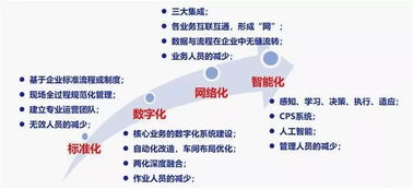 智能化為舟，網絡技術為槳 通往未來之海的手段與路徑